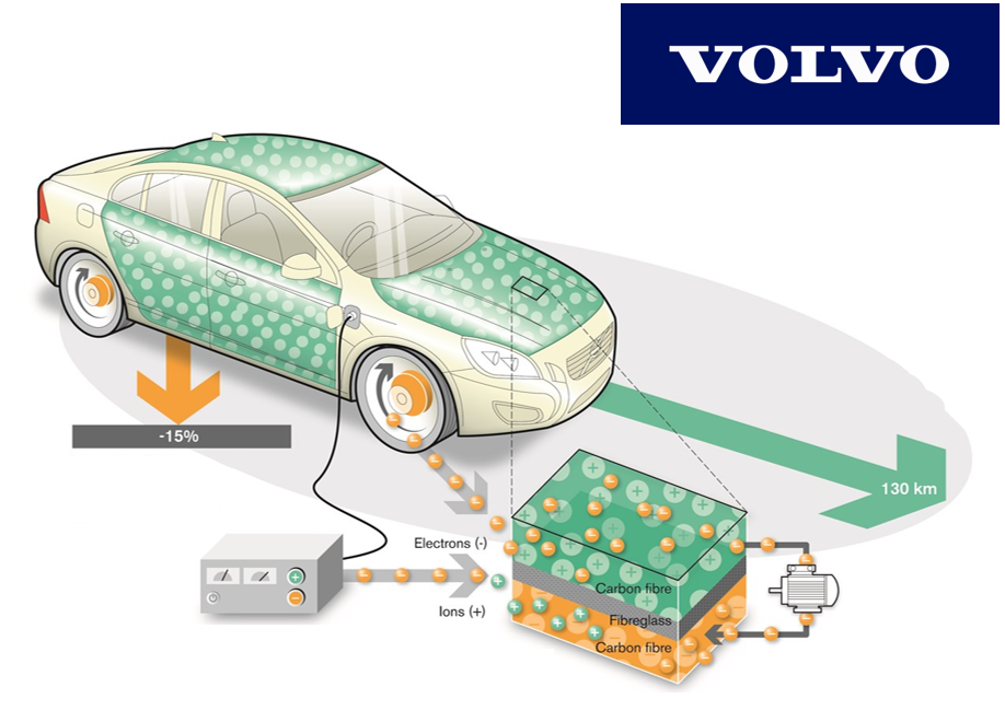 Volvo Cars